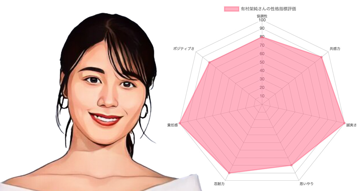 有村架純は性格悪い!嫌いな理由5選｜イケメン好き!占いで離婚バツイチの星など評判まとめ